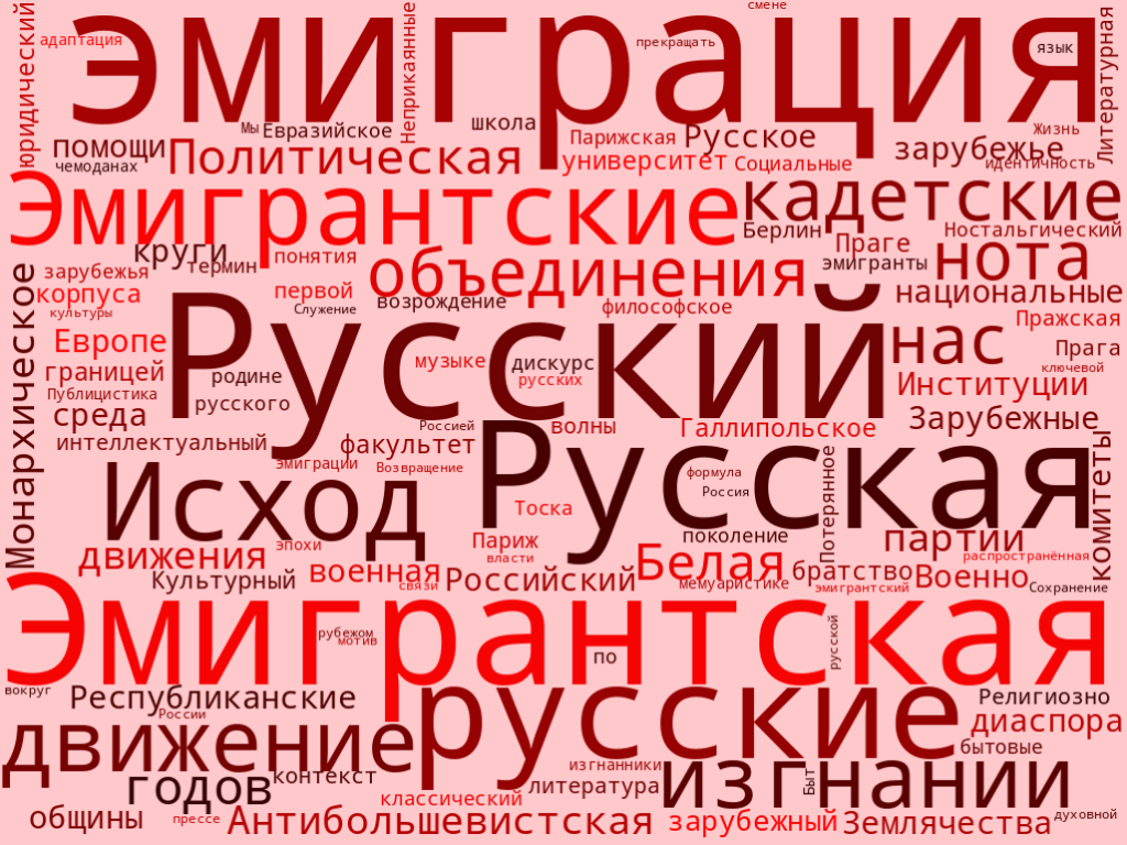 Пять волн российской эмиграции: (1917–2025)