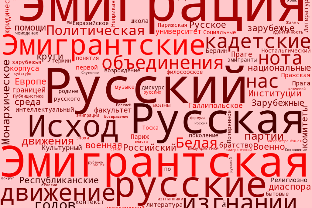 Пять волн российской эмиграции: (1917–2025)